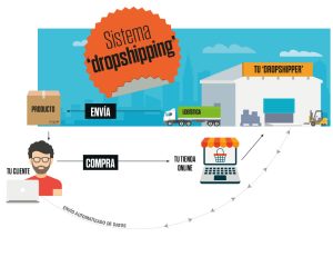 Crea tu tienda online sin invertir un euro en producto