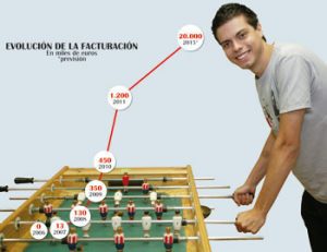 Crecer y arriesgar