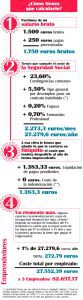 Un ejemplo práctico