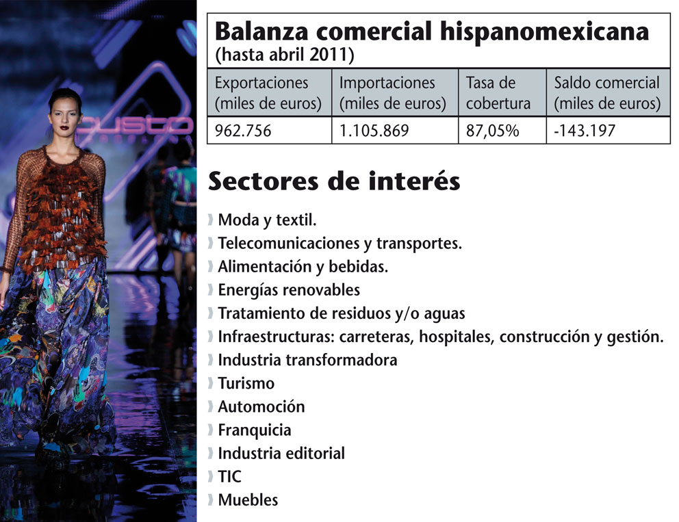 De un vistazo
