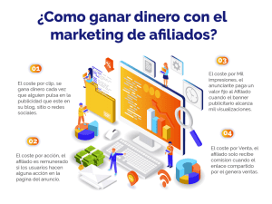 Descubre una forma verdadera de ganar dinero desde casa