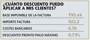 Haz bien los números