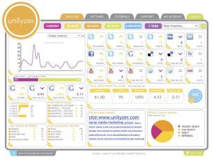 Detecta un dashboard de alto rendimiento