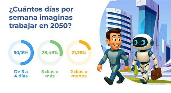 ¿Cuántos días a la semana trabajaremos?