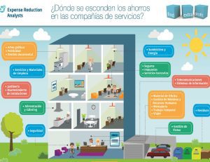 10 consejos para reducir costes