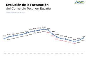 El comercio textil se recupera