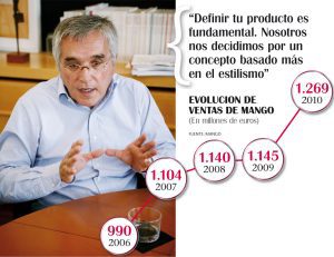 El beneficio de los puntos de venta