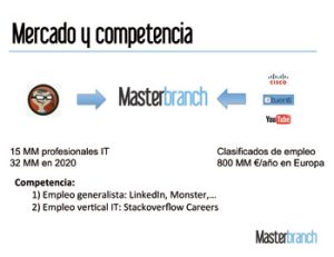 El ejemplo de Masterbranch, una pyme en busca de inversores