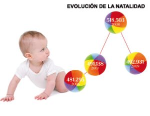 El factor emocional