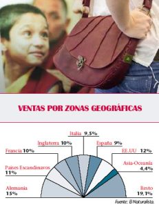 El mundo a sus pies