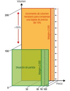 El precio justo