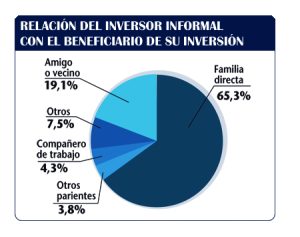 También existen brotes verdes