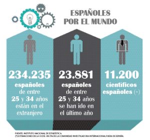¿Emprenderías fuera de España?
