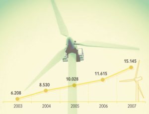 Energía eólica