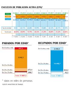 Entramos en la letra pequeña para fomentar el empleo en pymes
