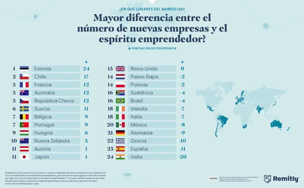 Espíritu emprendedor