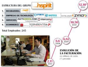 Espíritu global