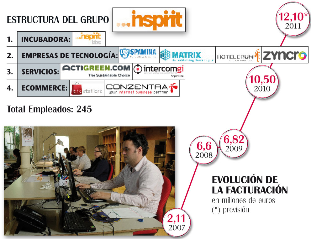 Espíritu global