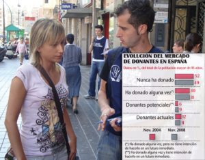 ¿Cómo captar fondos?