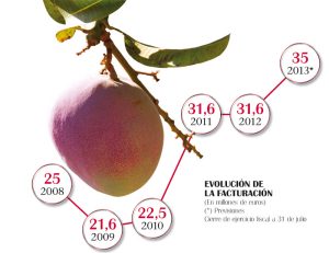 Estrategias para el crecimiento