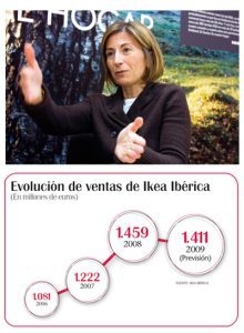 De emprendedora a directiva