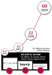 La empresa en cifras