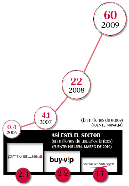 La empresa en cifras