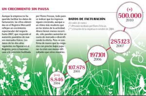 Estrategia