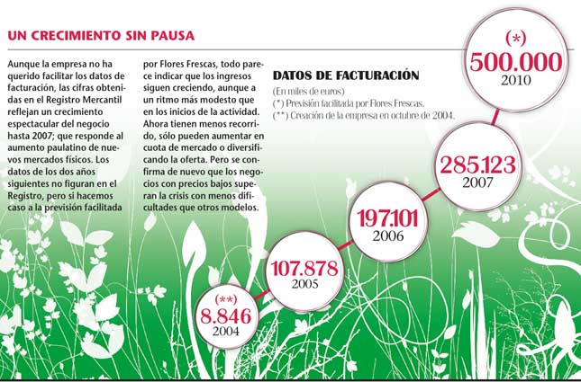 Estrategia