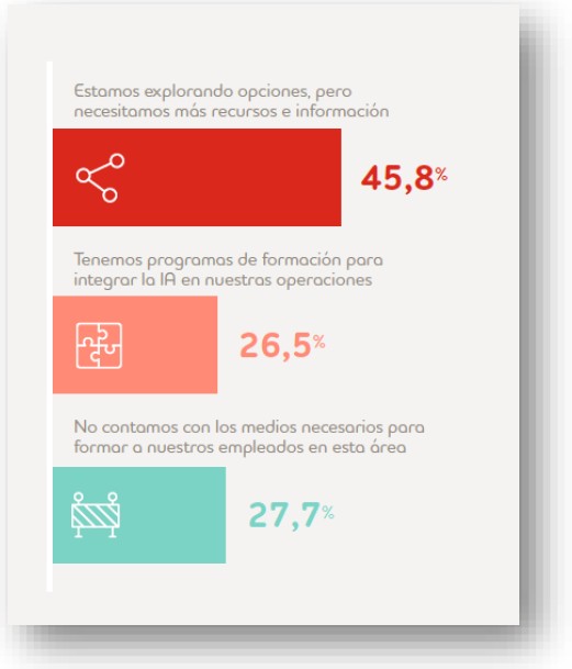 formación inteligencia artificial (IA)