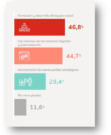 talento inteligencia artificial