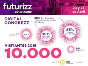 Futurizz 2016