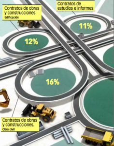 Ganar un concurso