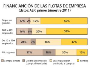 Guía del Renting