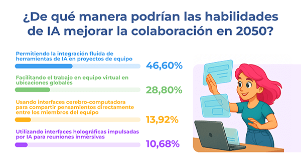 Mejorar las habilidades con IA