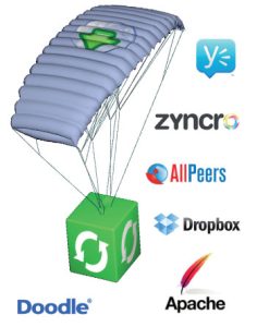 Herramientas de sincronización y almacenamiento de datos