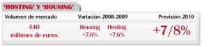 Sectores que crecen