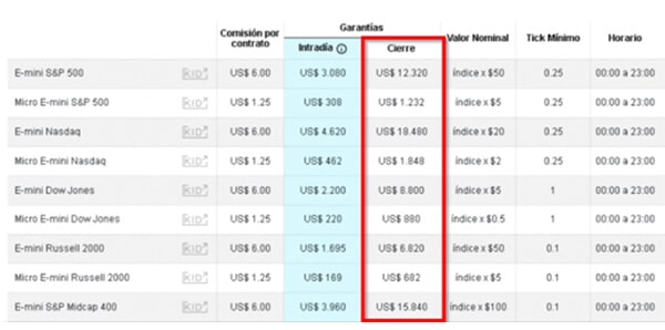 ¿Qué es la cámara de compensación y cómo influye en los mercados? 