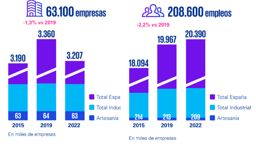 6 palancas para impulsar la alta artesanía en España
