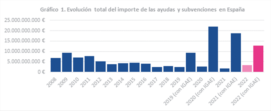 Las empresas buscan nuevas fórmulas para crecer