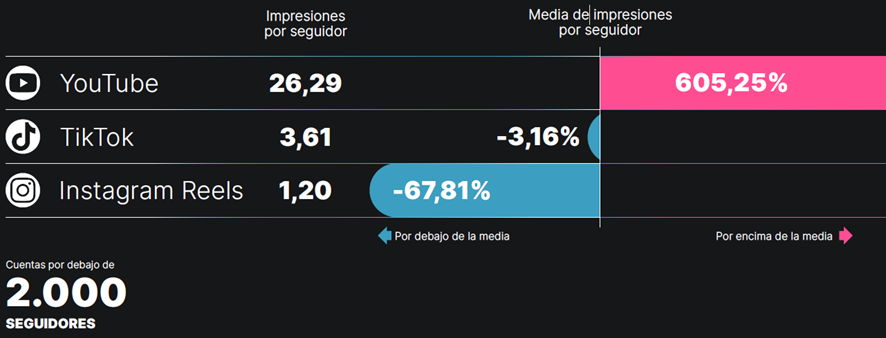 ¿En qué redes sociales tienes que estar?
