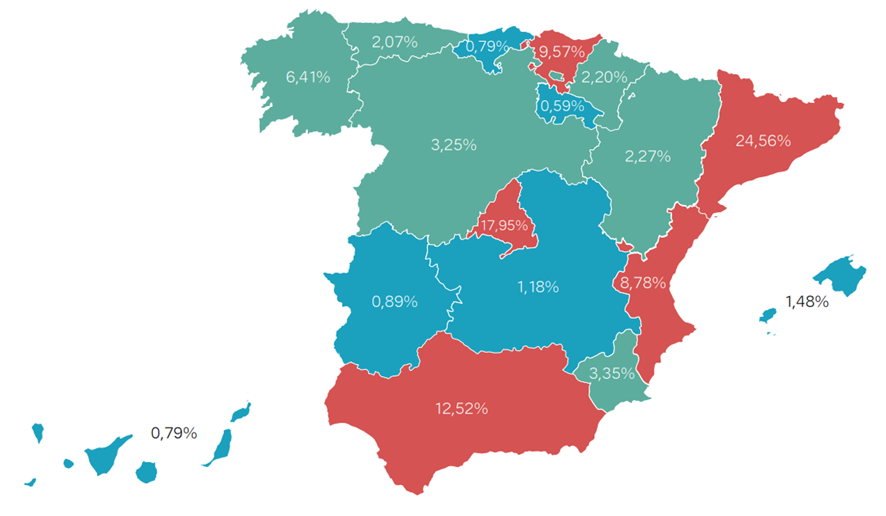 El sector biotech español sigue consolidándose: ya hay más de 1.000 empresas