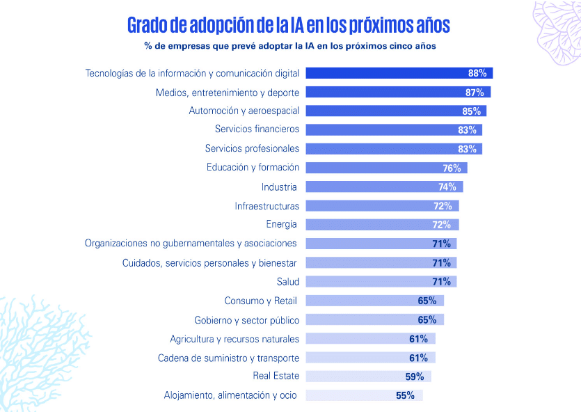 ¿Qué opinan los trabajadores del uso de la IA generativa?