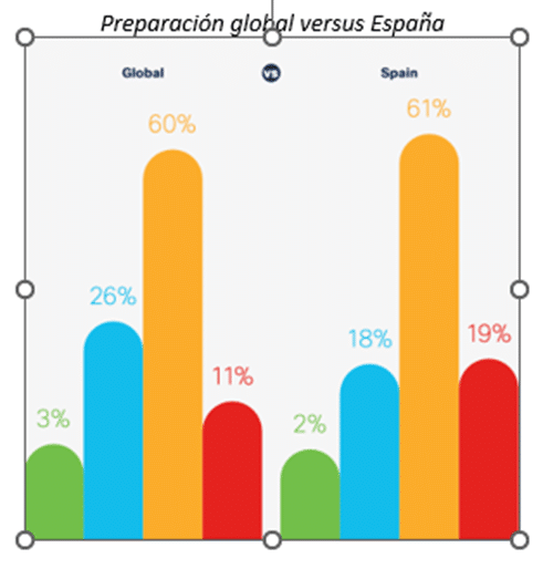 Casi ninguna empresa está completamente protegida de los ciberriesgos