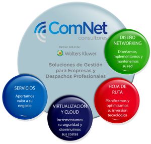 ComNet Consultores: 20 años al servicio de las empresas