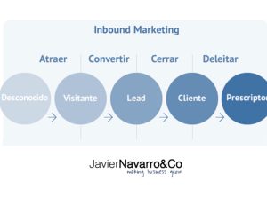 Inbound marketing