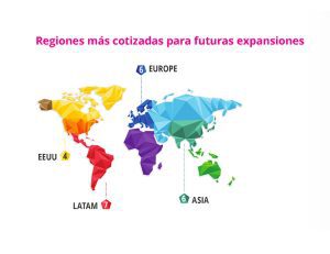 Internacionalización de la startup española