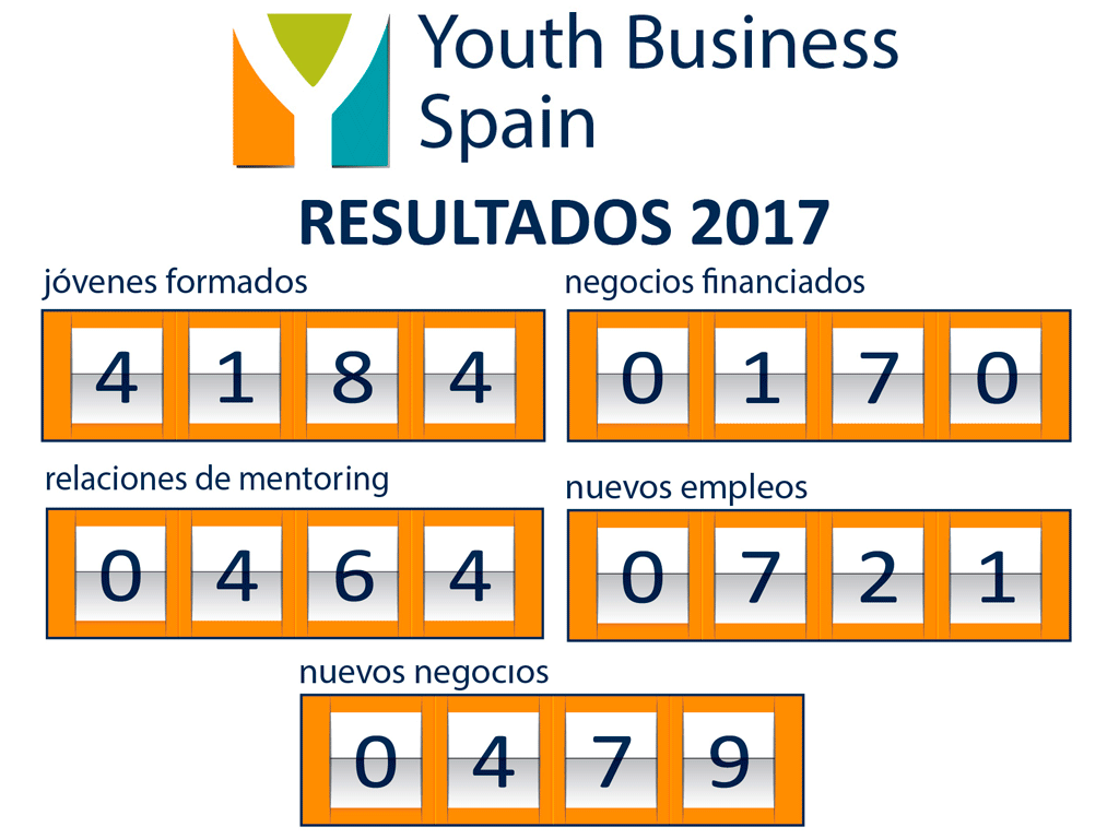 La mayor red de empresarios voluntarios del mundo