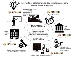 La revolución de la manufactura