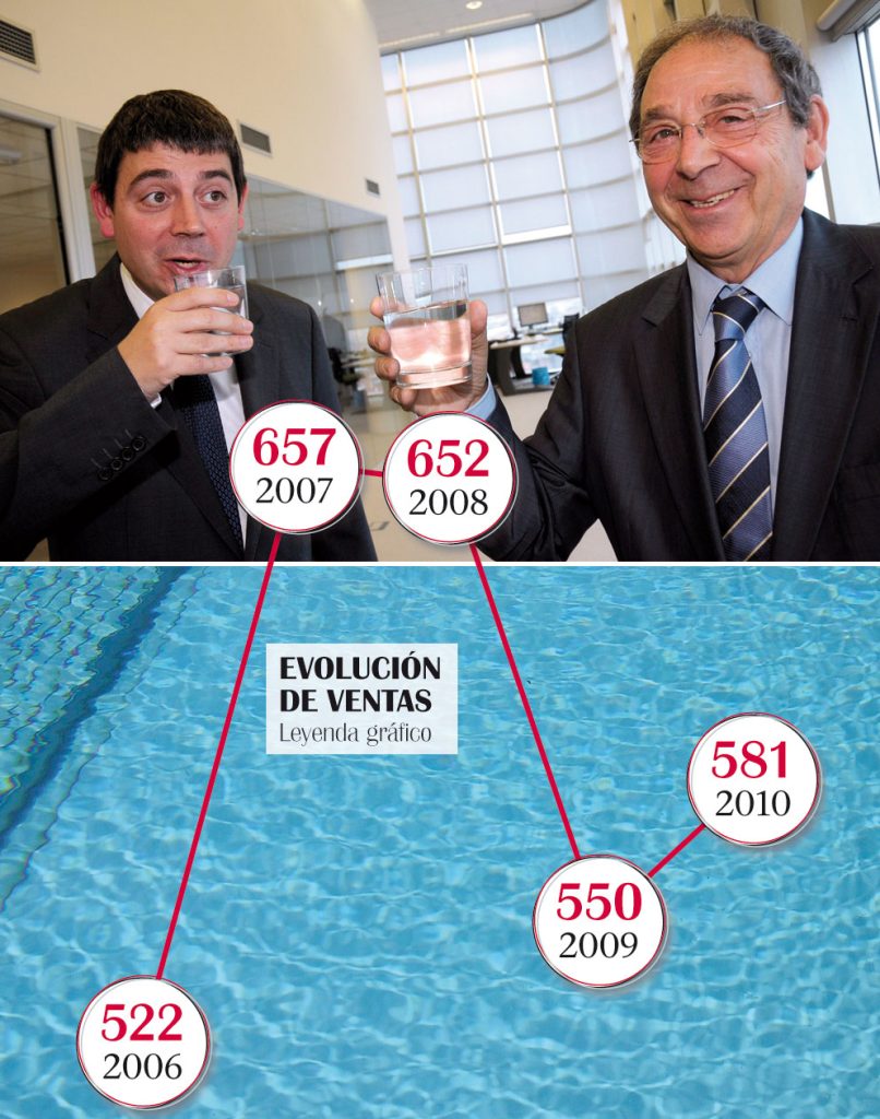 La eficiencia por bandera